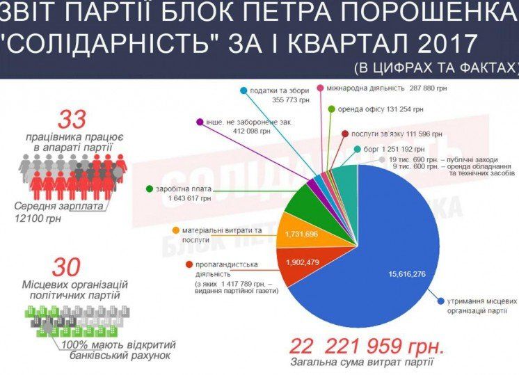 Автор: Інфографіка Центру політичних студій та аналітики "Ейдос" (eidos.org.ua)