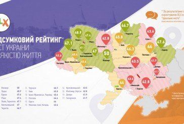 Українці визначили ідеальне місто країни: Тернопіль - у топ-5 (КАРТА)