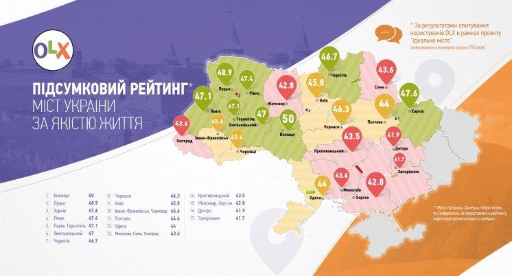 Українці визначили ідеальне місто країни: Тернопіль – у топ-5 (КАРТА)