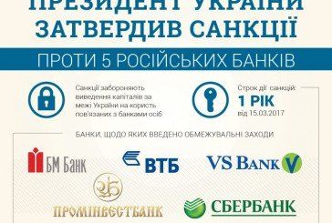 Санкції проти російських банків (ІНФОГРАФІКА)