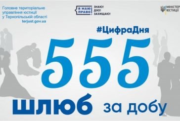 У Тернополі 555-ий «Шлюб за добу» об’єднав Центральну та Західну Україну (ФОТО)