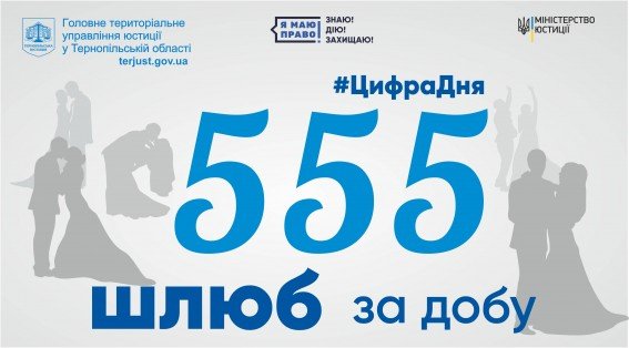 У Тернополі 555-ий «Шлюб за добу» об’єднав Центральну та Західну Україну (ФОТО)