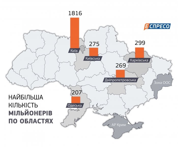 В Україні понад 4 тисячі мільйонерів, наймолодшому – 7 років (Інфографіка)