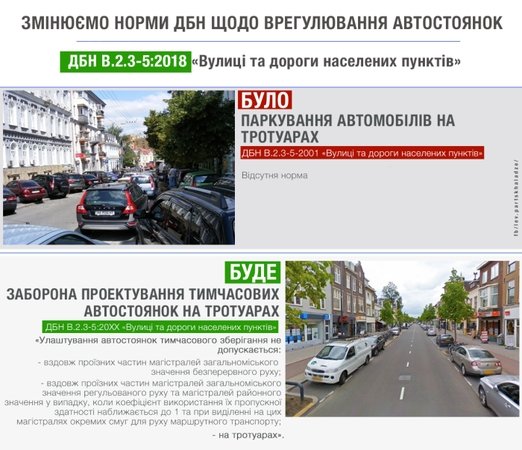 В Україні заборонять паркувати авто на тротуарах