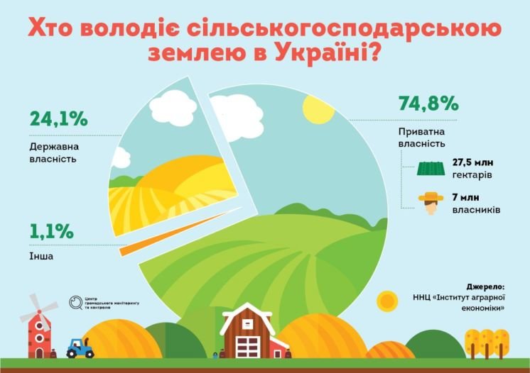 Торгівля землею: чи готова Україна до відкритого ринку?