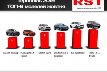 У Тернополі на третину виросли продажі нових авто (ІНФОГРАФІКА)