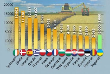 Скільки коштує земля у різних країнах Європи (ІНФОГРАФІКА)