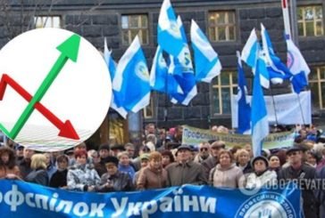 Українці перестали довіряти профспілкам