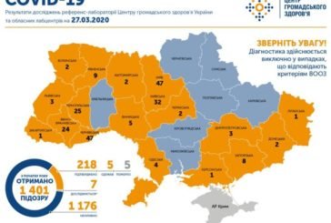 В Україні 218 людей захворіло на коронавірус (офіційна статистика)