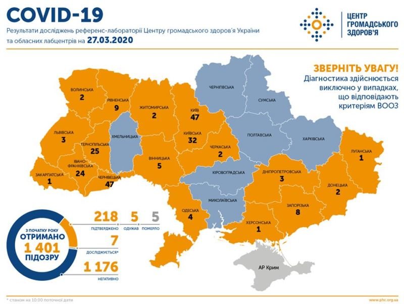 В Україні 218 людей захворіло на коронавірус (офіційна статистика)