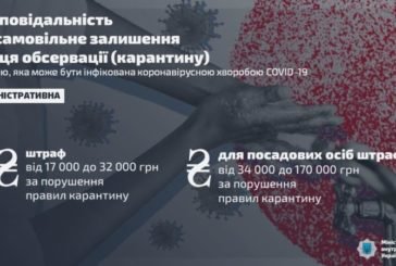 В Україні ввели адміністративну та кримінальну відповідальність за порушення правил карантину при коронавірусі