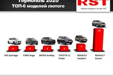 Тернополяни в лютому витратили $2,4 млн на нові авто (ІНФОГРАФІКА)
