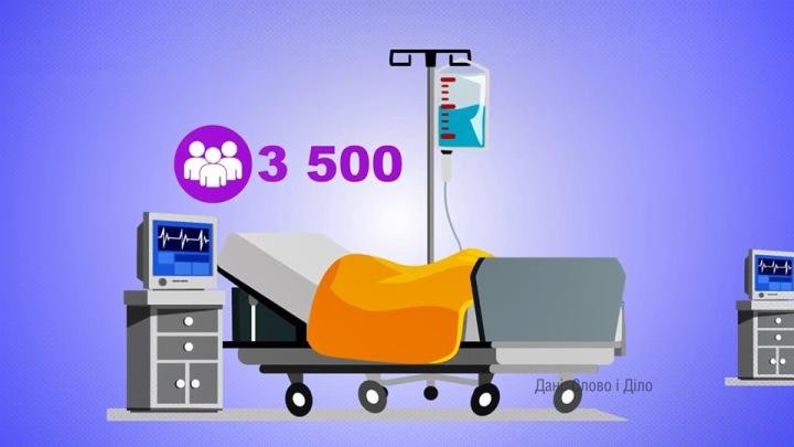 Скільки українців припадає на одну «швидку», одне лікарняне ліжко та одного лікаря: шокуючі дані