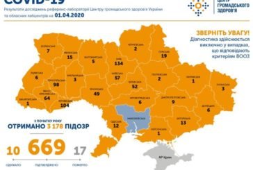В Україні зафіксовано 669 випадків СОVID-19