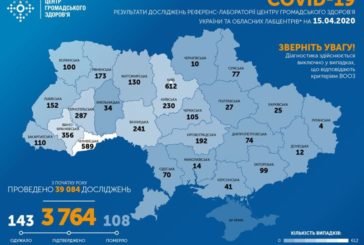В Україні виявили 392 нові випадки захворювання на коронавірус