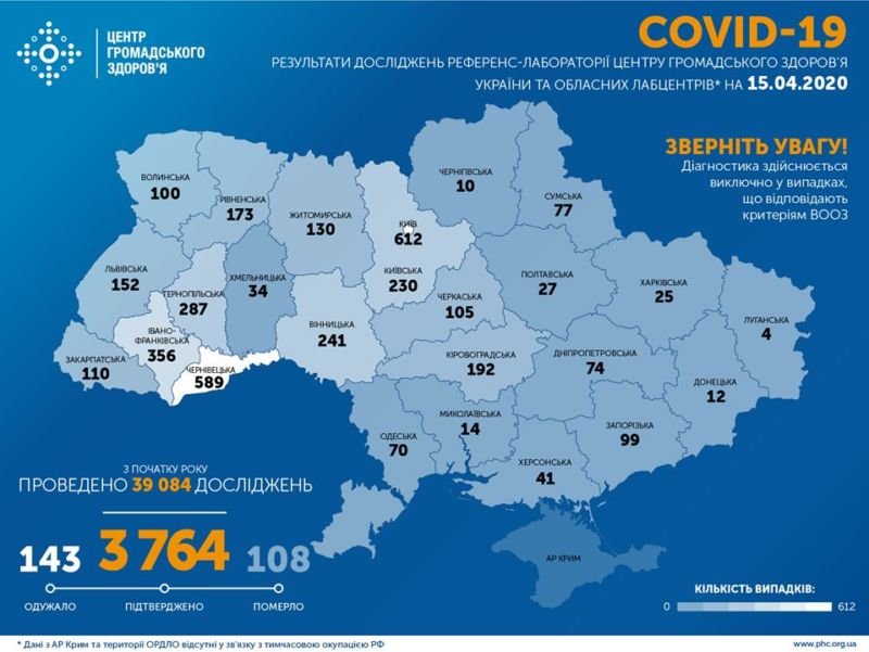 В Україні виявили 392 нові випадки захворювання на коронавірус