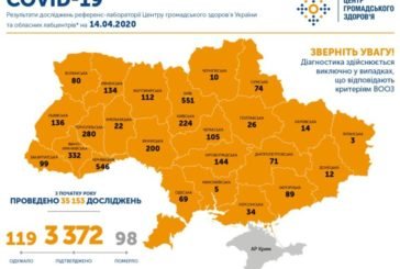 В Україні за добу виявили 270 нових хворих на коронавірус