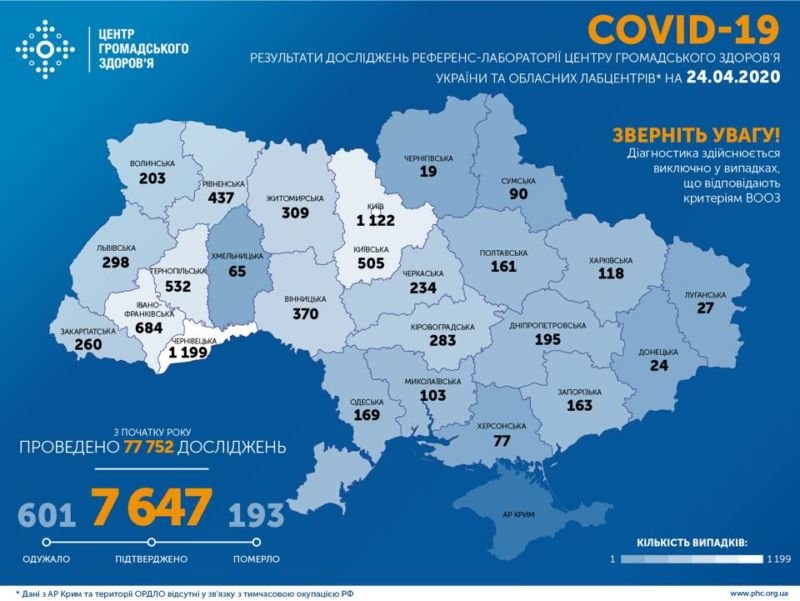 В Україні підтверджено 7 647 випадків COVID-19