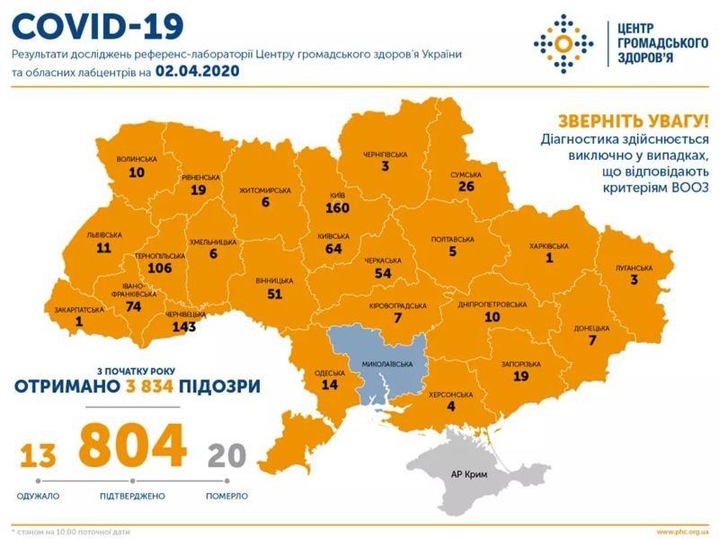 Підтверджено 804 випадки COVID-19 в Україні, Тернопільщина у трійці «лідерів»