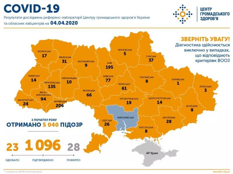 В Україні на коронавірус захворіло 78 дітей