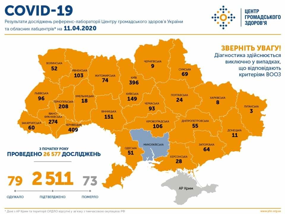 В Україні зареєстрували 2511 хворих на коронавірус ( карта)