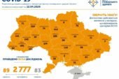 В Україні зафіксували 2777 випадків захворювання на коронавірус