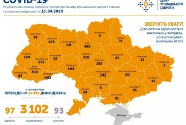 В Україні підтвердили 3102 випадки захворювання на коронавірус