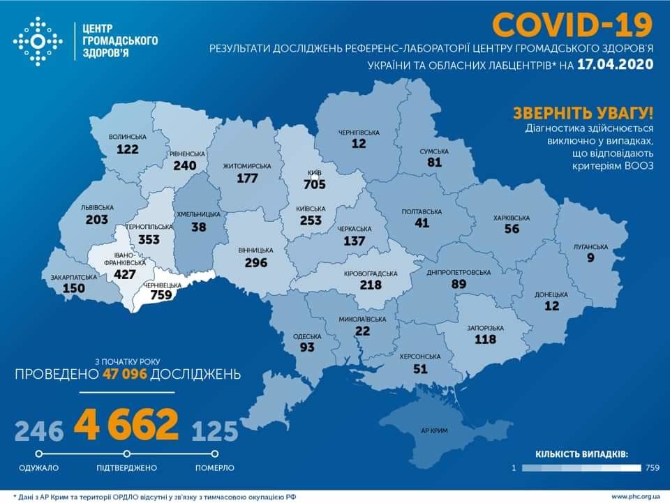 В Україні підтверджено 4662 випадки COVID-19