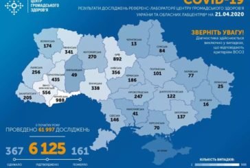 В Україні підтверджено 6 125 випадків  COVID-19