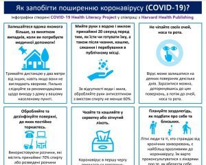 Гарвард запустив україномовний проєкт про коронавірус
