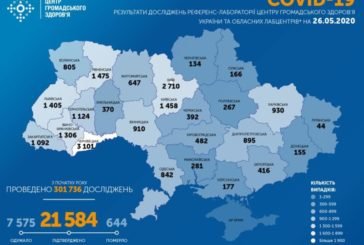 В Україні коронавірус виявили у 339 людей