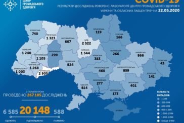 В Україні за добу підтвердили 442 випадки захворювання на COVID-19