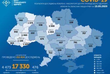 В Україні за добу виявили 483 людей, інфікованих коронавірусом