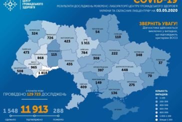 В Україні за добу виявили 502 людини, інфіковані СOVID-19
