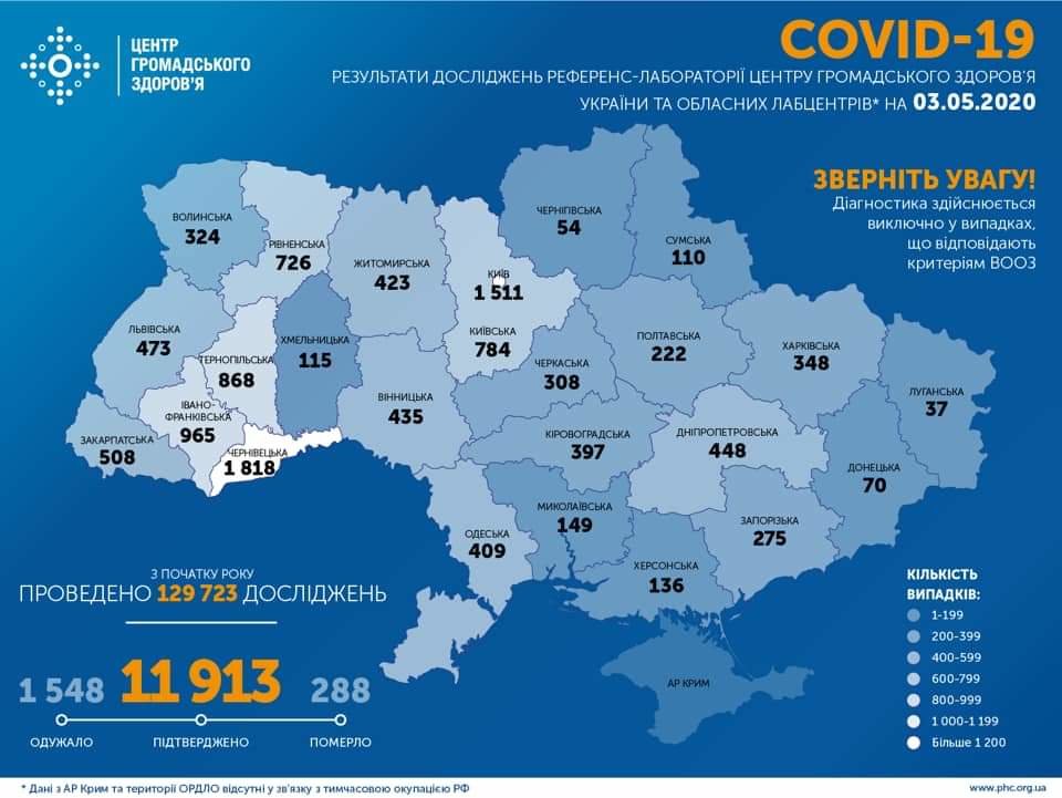 В Україні за добу виявили 502 людини, інфіковані СOVID-19