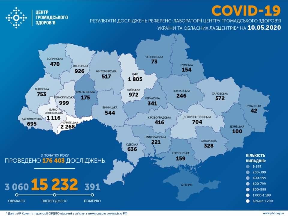 В Україні за добу виявили 522 людей, інфікованих COVID-19. Найбільше – у Києві
