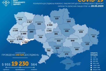 В Україні протягом останньої доби лабораторно підтверджено 354 випадків коронавірусу