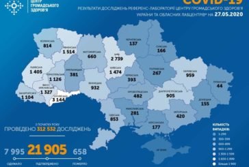 В Україні за добу виявили 321 хворого на коронавірус