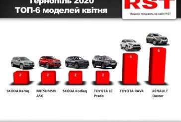 Карантин «допоміг»: у Тернополі продаж нових авто впав на 60% (ІНФОГРАФІКА)