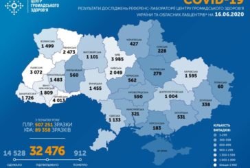 В Україні підтвердили 666 нових випадків інфікування коронавірусом