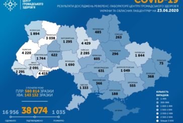 В Україні за добу виявили 833 випадки інфікування коронавірусом
