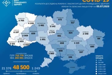 В Україні за добу підтверджено 823 випадки коронавірусу