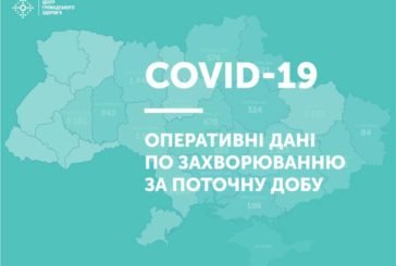 В Україні протягом останньої доби лабораторно підтверджено 856 випадків інфікування коронавірусом