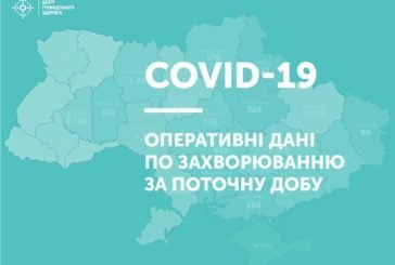 В Україні протягом останньої доби лабораторно підтверджено 807 випадків захворювання на коронавірус