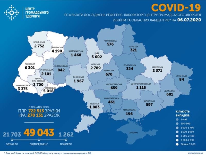 В Україні за добу виявили 543 випадки інфікування коронавірусом