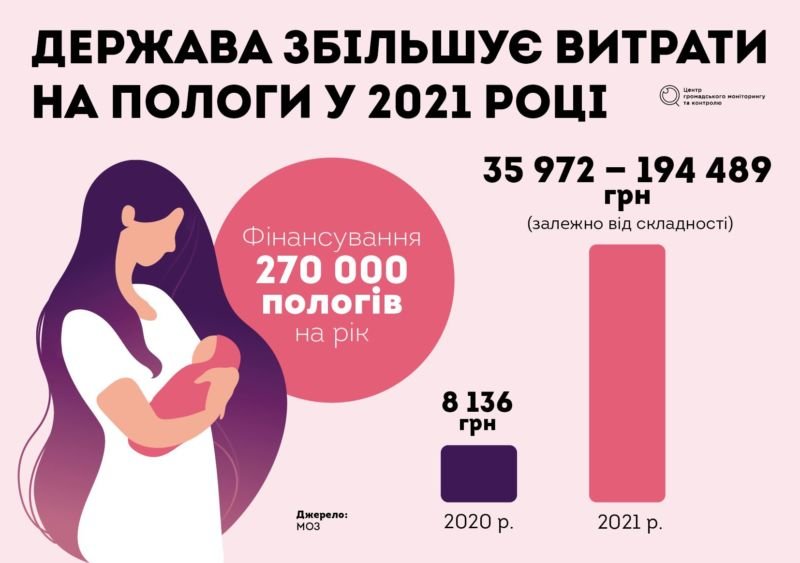 Народити у 2021-ому: як зміниться допомога в Україні при пологах?