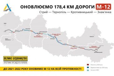На Тернопільщині відремонтують дорогу міжнародного значення М-12