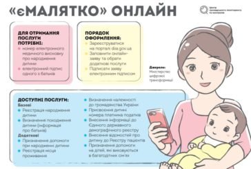 «єМалятко» онлайн: як тернополянам зареєструвати новонародженого без бюрократії