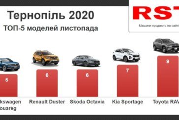 У листопаді тернополяни купили 80 нових автівок за $2,5 млн (ІНФОГРАФІКА)