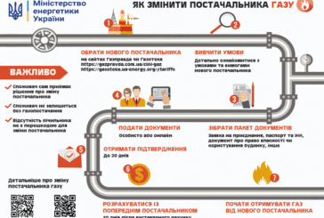 Покрокова інструкція для мешканців Тернопільщини: як змінити постачальника газу